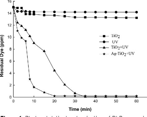 Figure 1 From Experimental And Computational Investigations Of