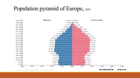 Age And Sex Structure Ppt