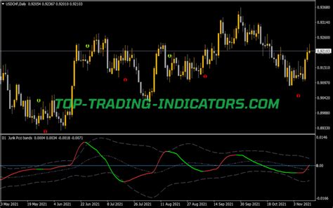 Tema Jurik Volty Adaptive Indicator MT5 Indicators Mq5 Ex5 Top