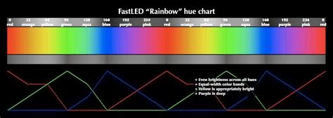 Hsv Color Wheel : How To Draw A Hsv Color Wheel Using Matplotlib Stack ...