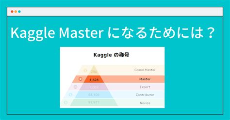 Kaggle Master になるには？ Aiリサーチコレクション