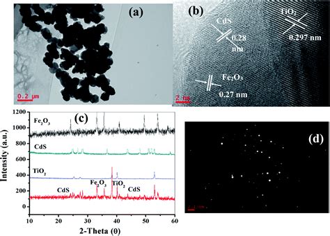 Fabrication Of TiO 2 Fe 2 O 3 CdS Systems Effects Of Fe 2 O 3 And