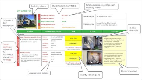 Asbestos Registers Sydney Greenlight Environmental Services