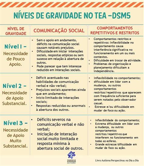 Critérios Diagnósticos Autismo Dsm V Braincp