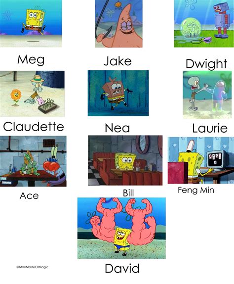 Dead By Spongelight The Survivors Spongebob Comparison Charts Know Your Meme