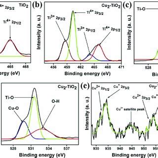 E High Resolution Xps Spectra Of A Ti P Of Tio B Ti P Of Cu