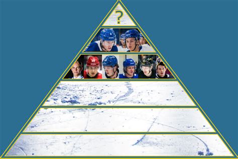 Canucks Prospect Ranking The 2024 25 Prospect Pyramid Vancouver Is