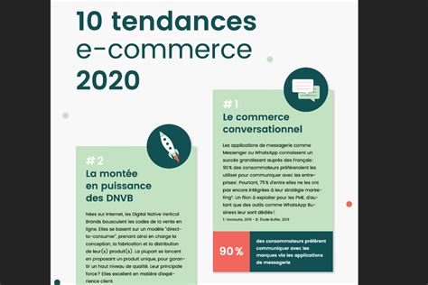 Infographie 10 Tendances E Commerce Pour 2020