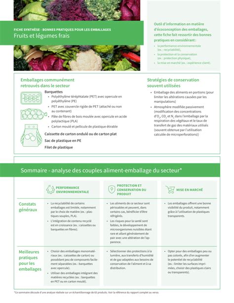 Fiche Synth Se Bonnes Pratiques Pour Les Emballages Fruits Et