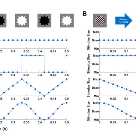 Figure Examples Of A Fs Based Hybrid Visual Stimuli And B Prs Based