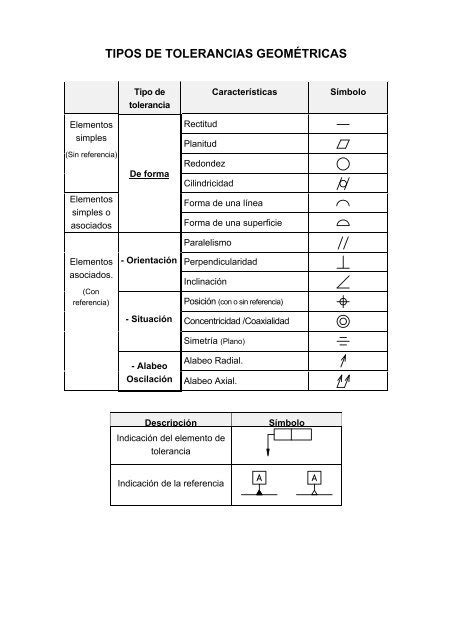 4 3 Tipos De Tolerancias Geometricas