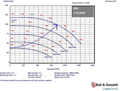 Parallel Pumping And Motor Drive Efficiency