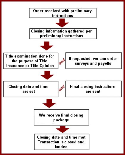 Company Flow Chart With Images Flow Chart Best Free Resume