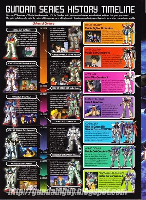 114 best images about Gundam! on Pinterest | Artworks, Armors and The unit