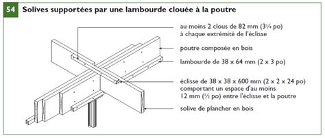 Code de construction du Québec