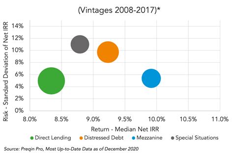 Private Debt Intelligence The Lead Left