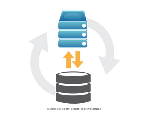 Planning a SQL Server Database Backup and Restore Strategy