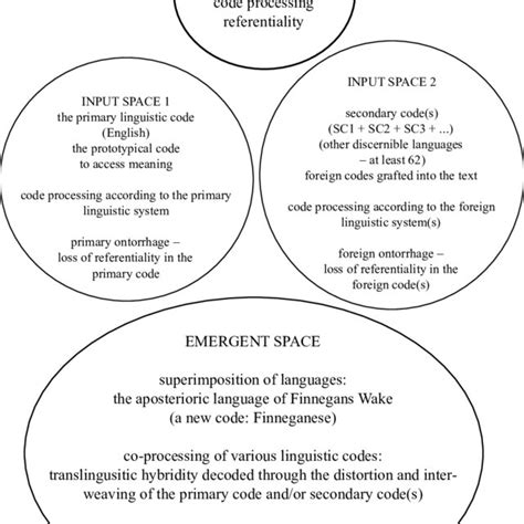 The Language Of Finnegans Wake Finneganese As Seen From The