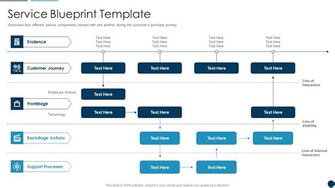 Developing An Effective Service Blueprint For The Company Service ...