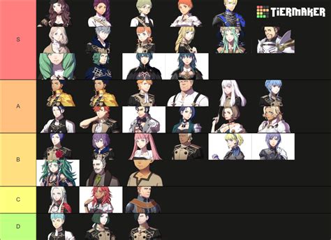 Fire Emblem Three Houses Characters As Parents Tier List Community