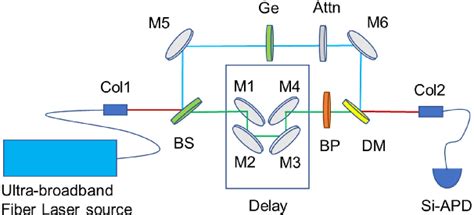 Figure From Sensitive Infrared Photon Counting Detection By