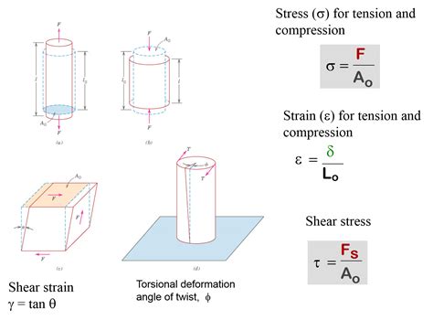 FLUID MECHANICS : MECHANICAL PROPERTIES OF MATERIALS