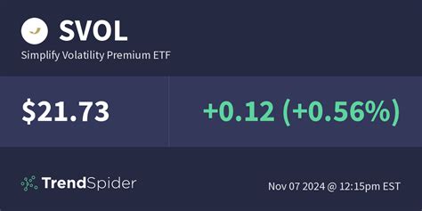 SVOL Simplify Volatility Premium ETF Technical Charts And Market