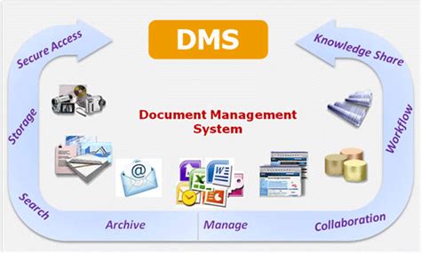 Document Management System