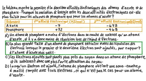 Vid O Question Expliquer La Diff Rence Daffinit Lectronique Entre