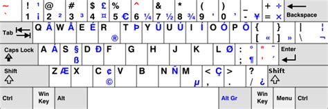 Keyboard Layouts Comparison Uk Danish Us Xin S Blog