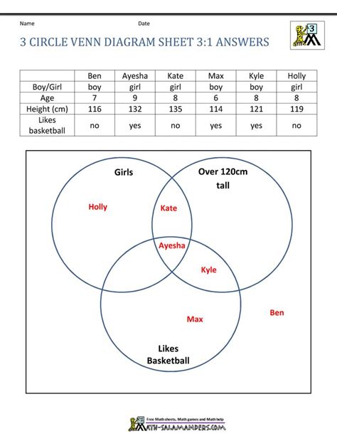 Math Grade Venn Diagram Venn Worksheets Sorting Geometric