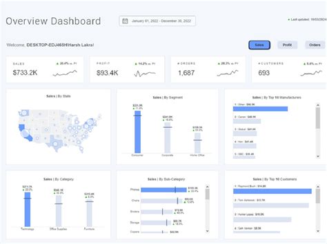 An Interactive And Insightful Tableau Dashboard Upwork