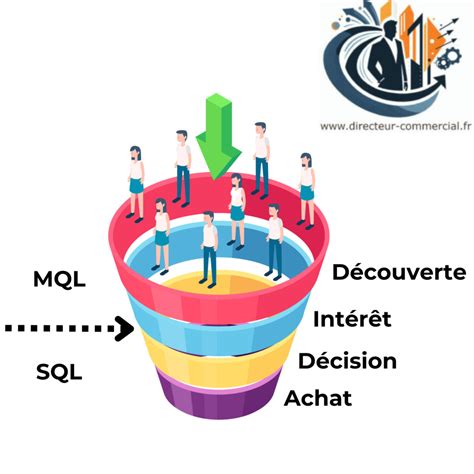 Comment Convertir Un MQL En SQL En 7 Actions Directeur