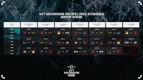 Format Dan Jadwal Vct Ascension Pacific