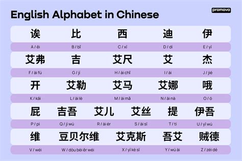 How Big Is The Mandarin Alphabet - Infoupdate.org