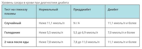 Сахар в крови: норма и целевые значения — ДіаЕксперт