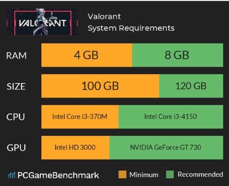 Requisitos Valorant