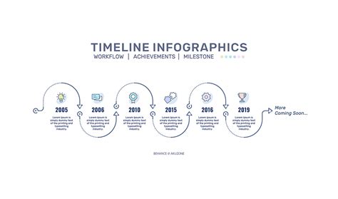 Milestone Infographics :: Behance