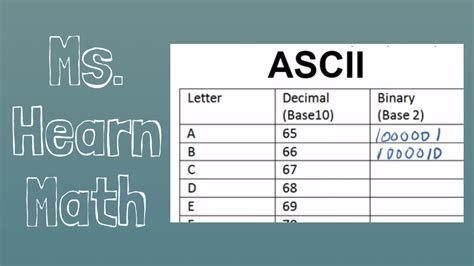 Ascii Table Binary Decimal | Cabinets Matttroy