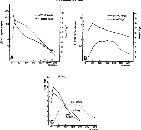 [pdf] Pharmacokinetics And Metabolism Of Delta 1 Tetrahydrocannabinol And Other Cannabinoids