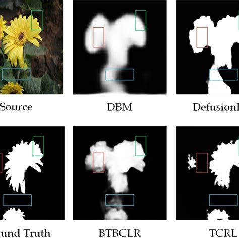 Comparing Our Method With Advanced Deep Learning Methods Dbm