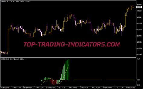 3 Time Frame Indicator • Mt4 Indicators Mq4 And Ex4 • Top Trading