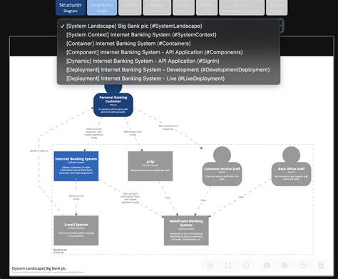 Guide To Software Architecture Documentation Study Abroad