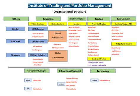 Institute Of Trading And Portfolio Management