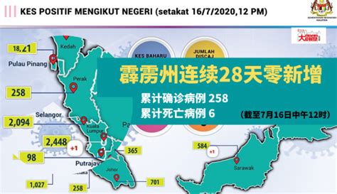 霹雳州连续28天零新增冠病 地方 时事焦点