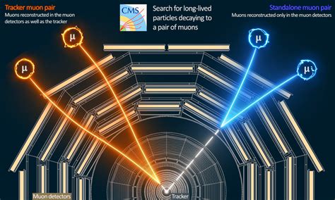 CERN Physicists Searching for Dark Photon Production in Higgs Boson ...