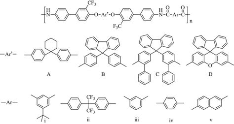 Different Bulky Cardo Groups Incorporated To Modify The Polyamides