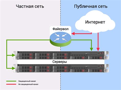 Обновление услуги «Файервол» - Академия Selectel