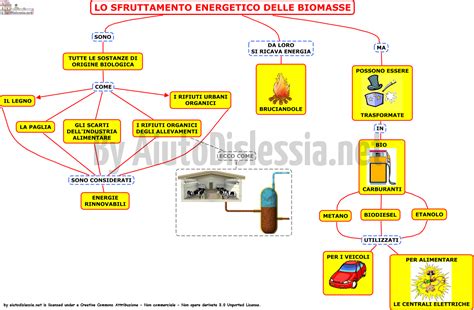 Energia Sc Media AiutoDislessia Net