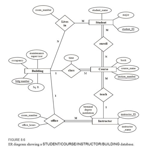 Types Of Cardinality In Er Diagram